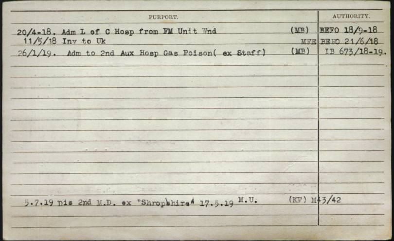 World War 1 Records