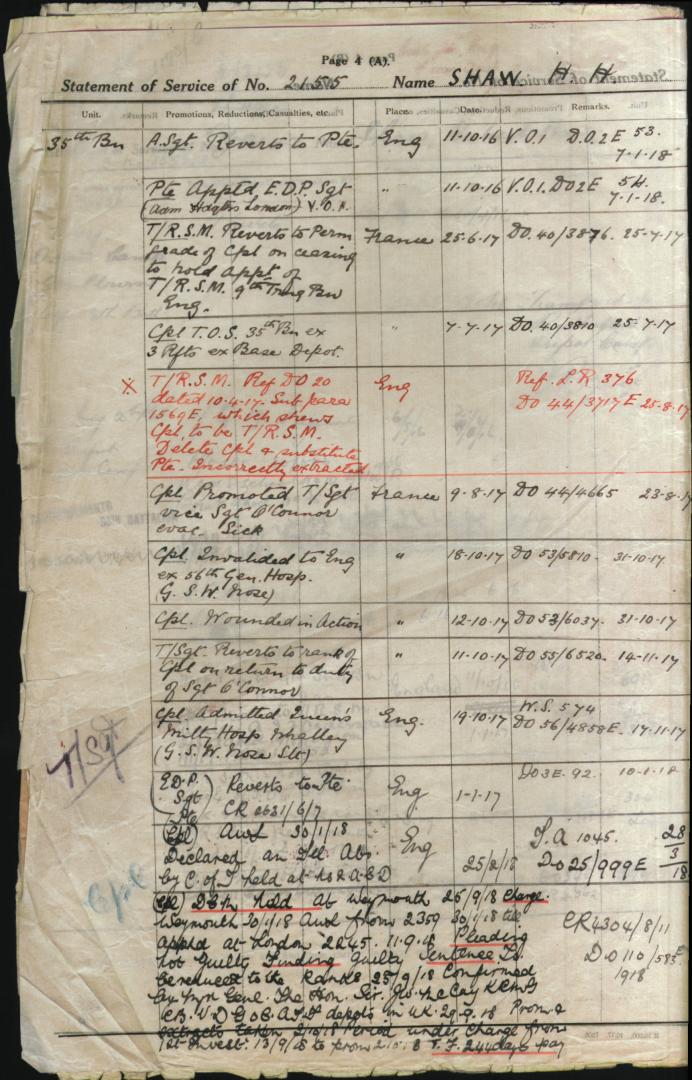 World War 1 Records