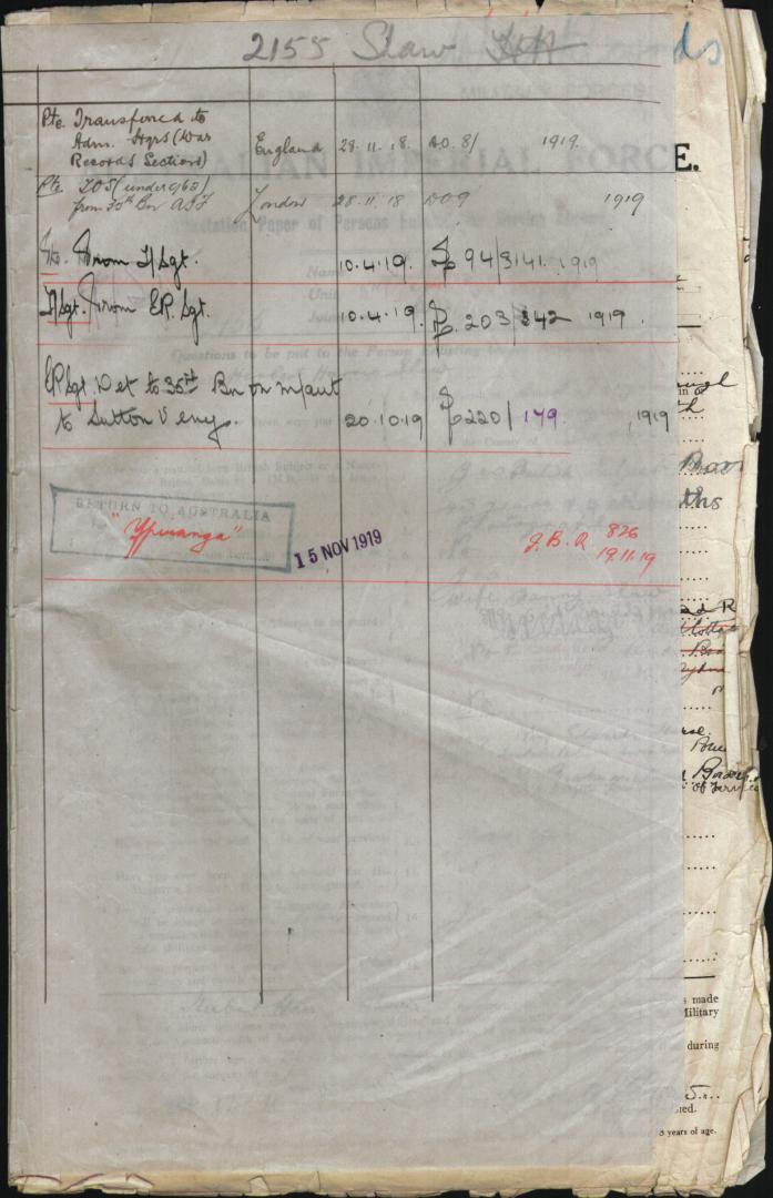 World War 1 Records