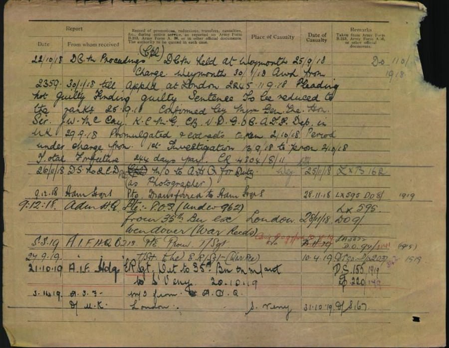 World War 1 Records