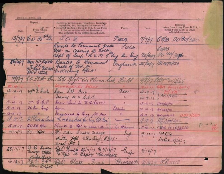 World War 1 Records