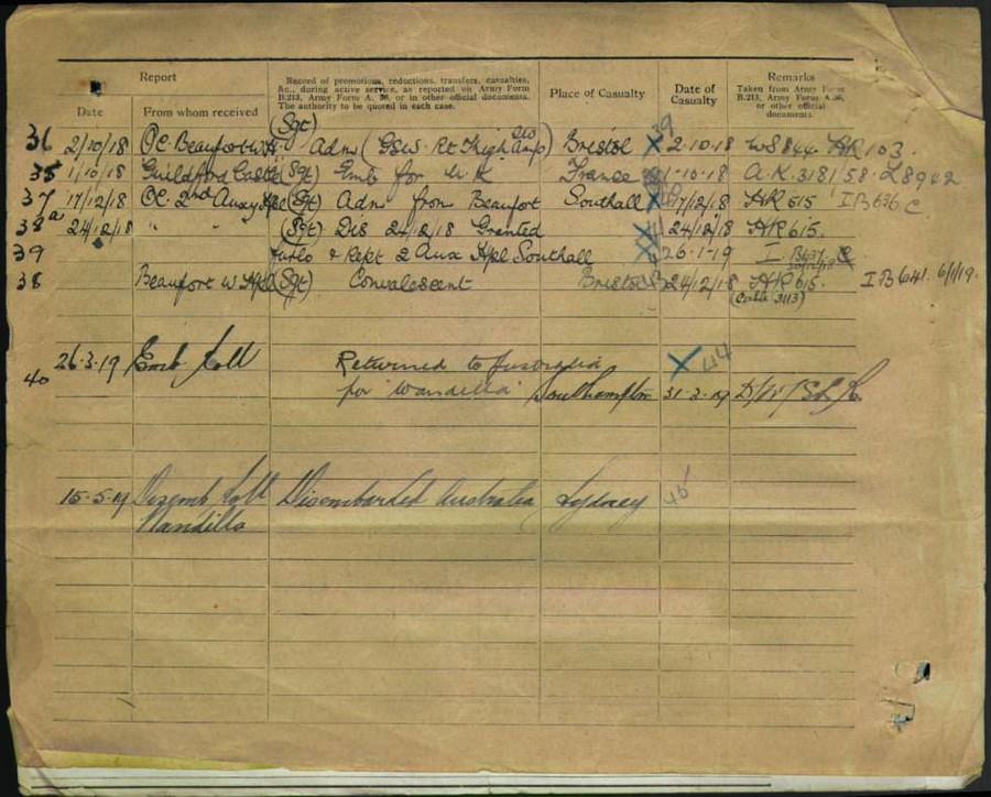 World War 1 Records