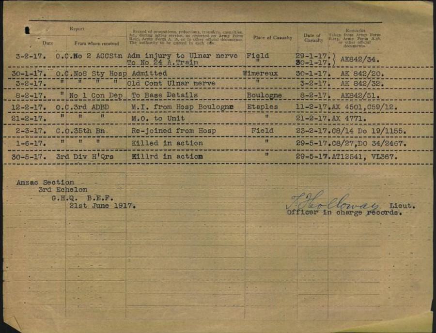 World War 1 Records