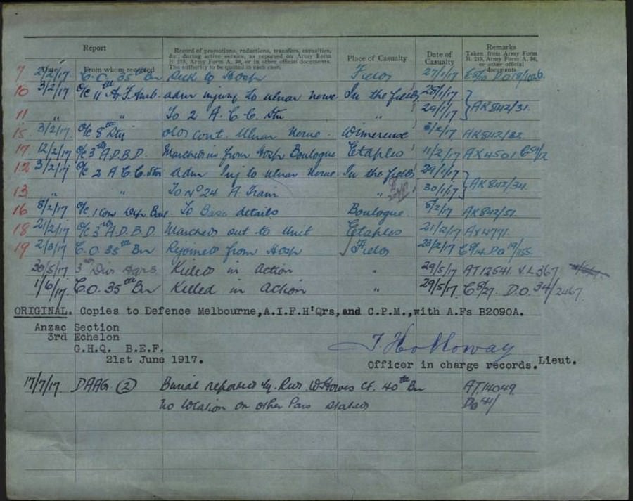 World War 1 Records