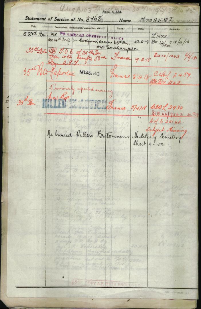 World War 1 Records