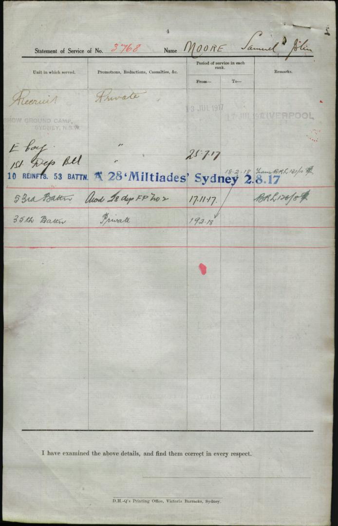 World War 1 Records