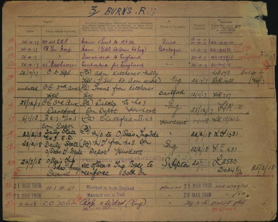 World War 1 Records