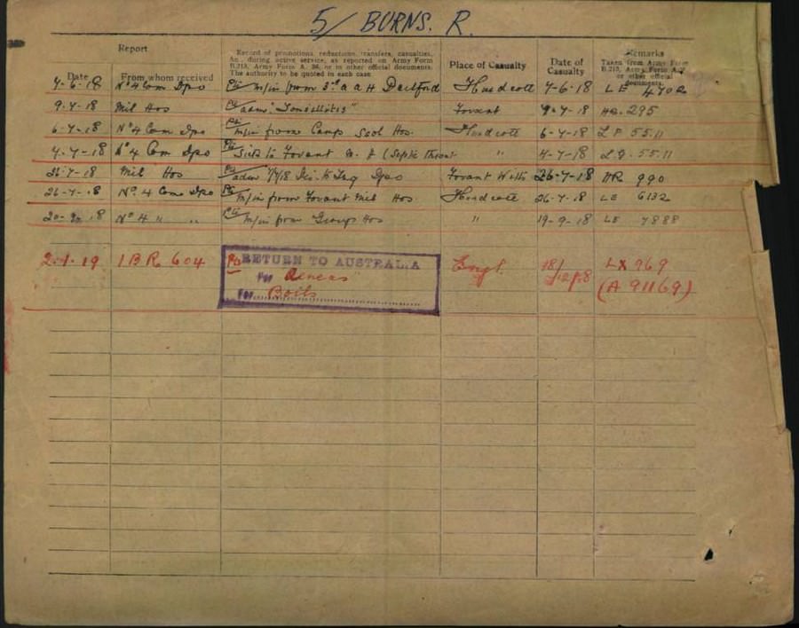 World War 1 Records