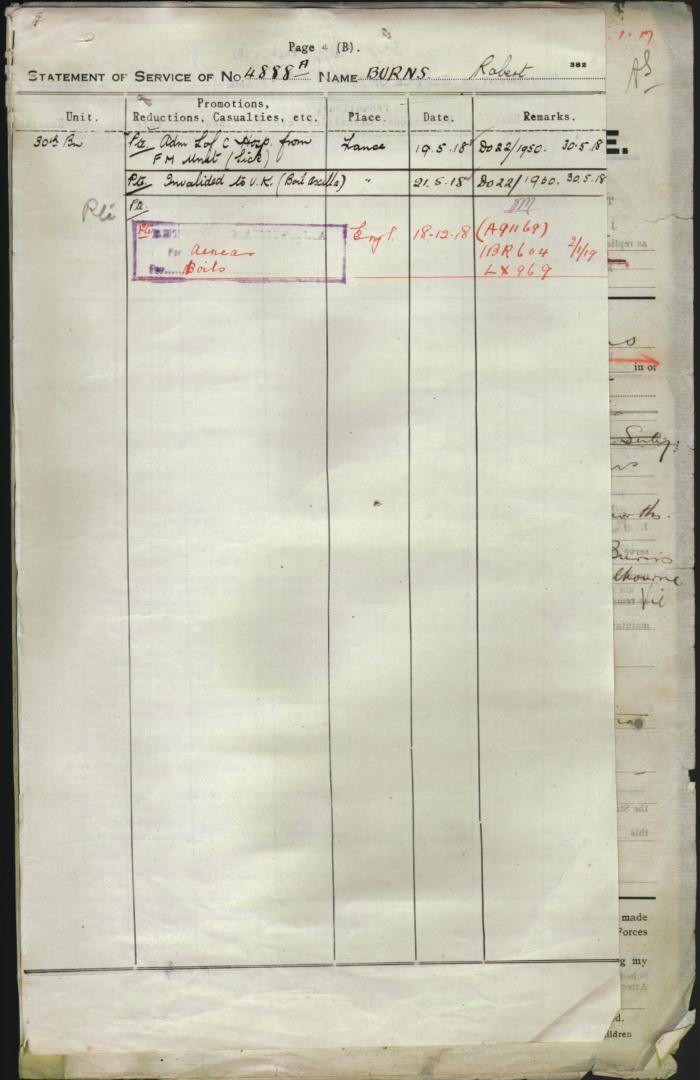 World War 1 Records