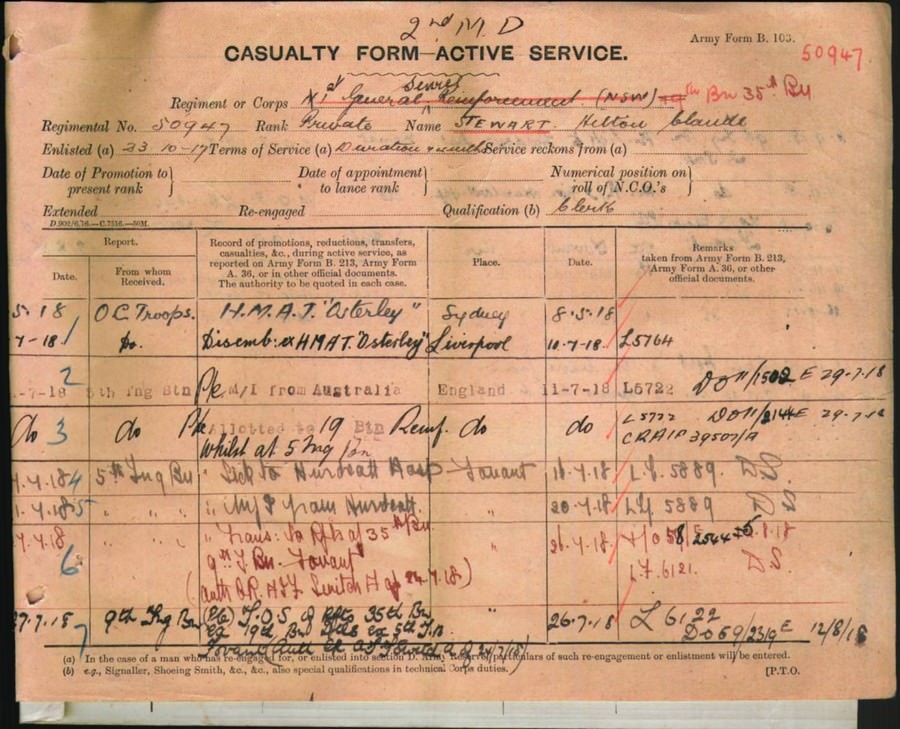 World War 1 Records