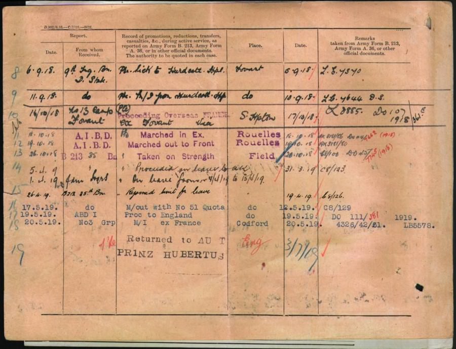 World War 1 Records