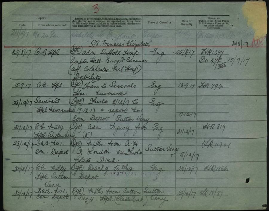 World War 1 Records