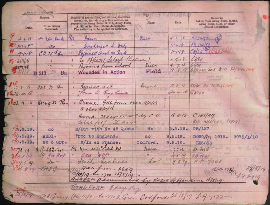 World War 1 Records