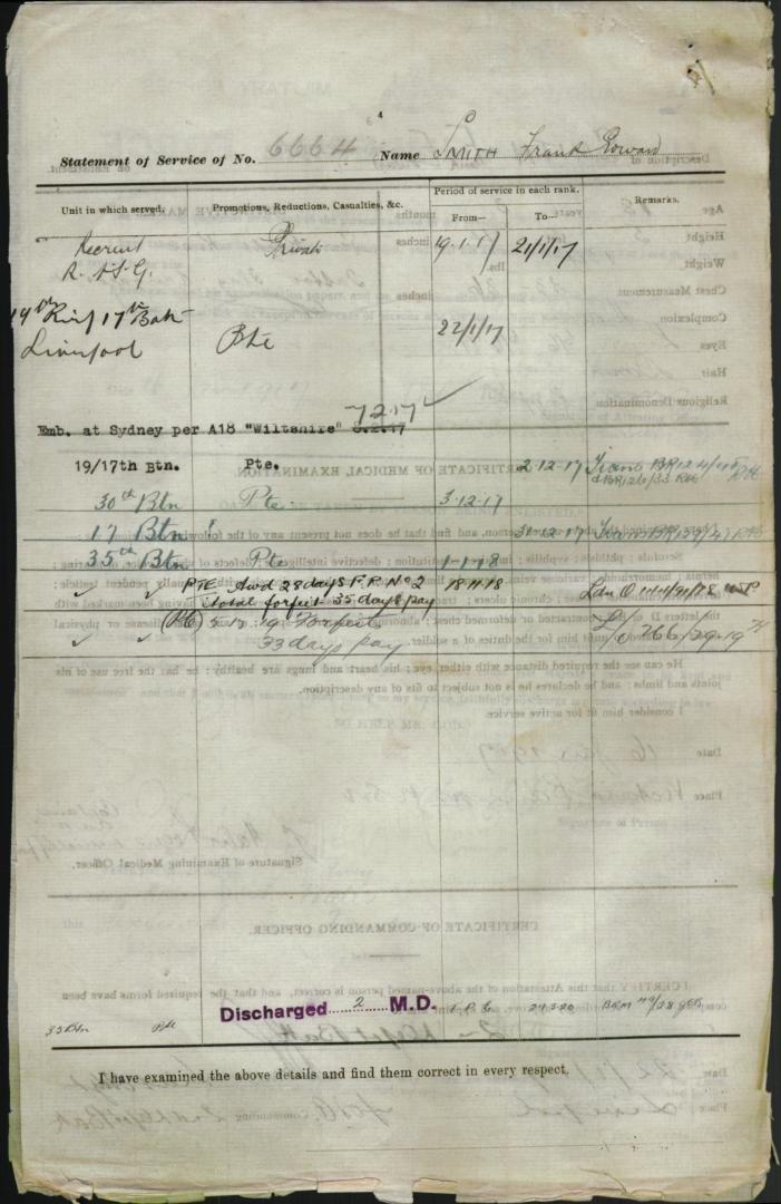 World War 1 Records