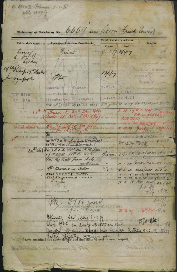 World War 1 Records