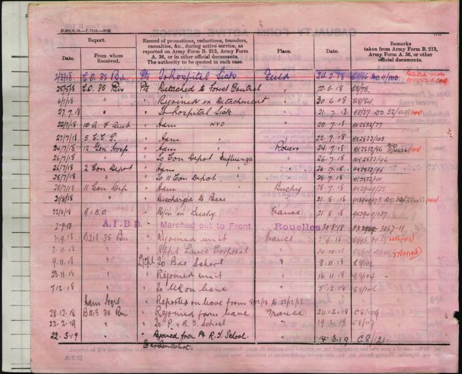 World War 1 Records