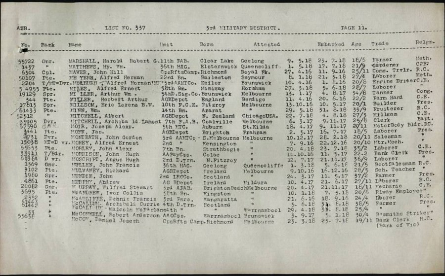 World War 1 Records