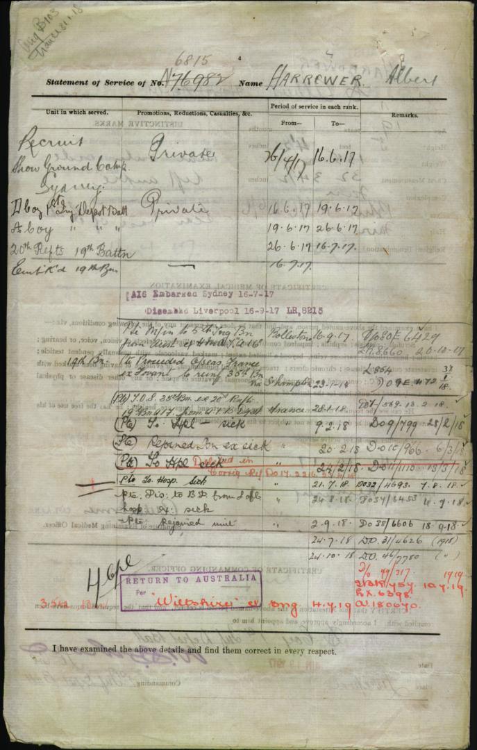 World War 1 Records