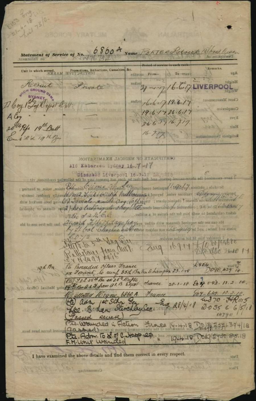 World War 1 Records