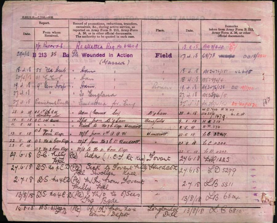 World War 1 Records