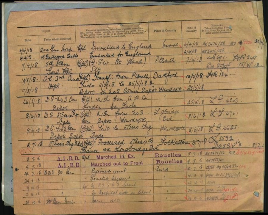 World War 1 Records