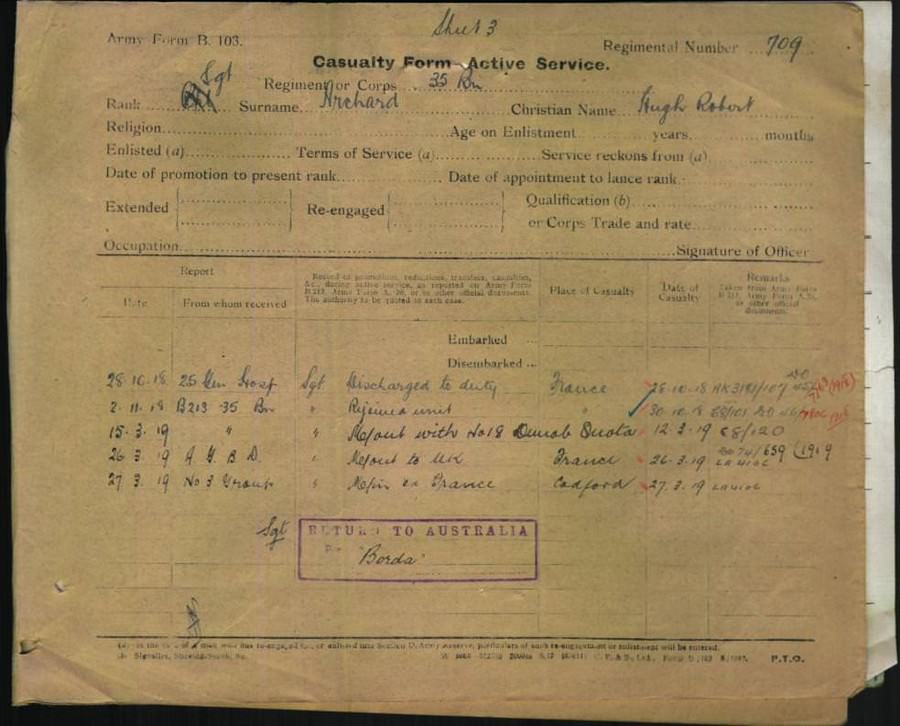 World War 1 Records