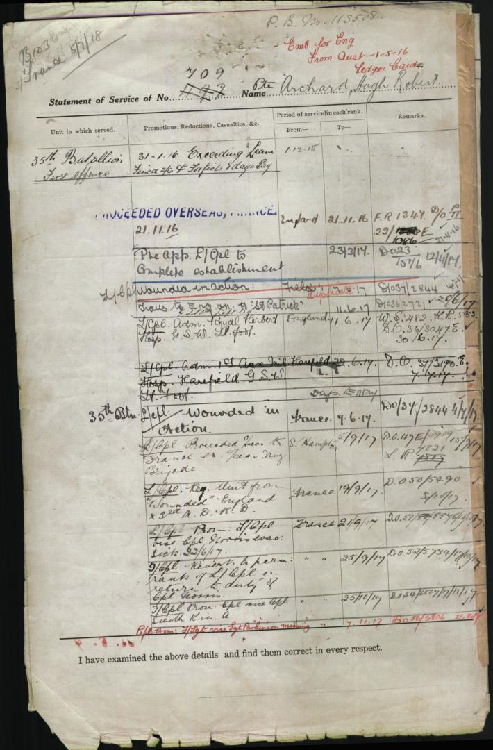 World War 1 Records