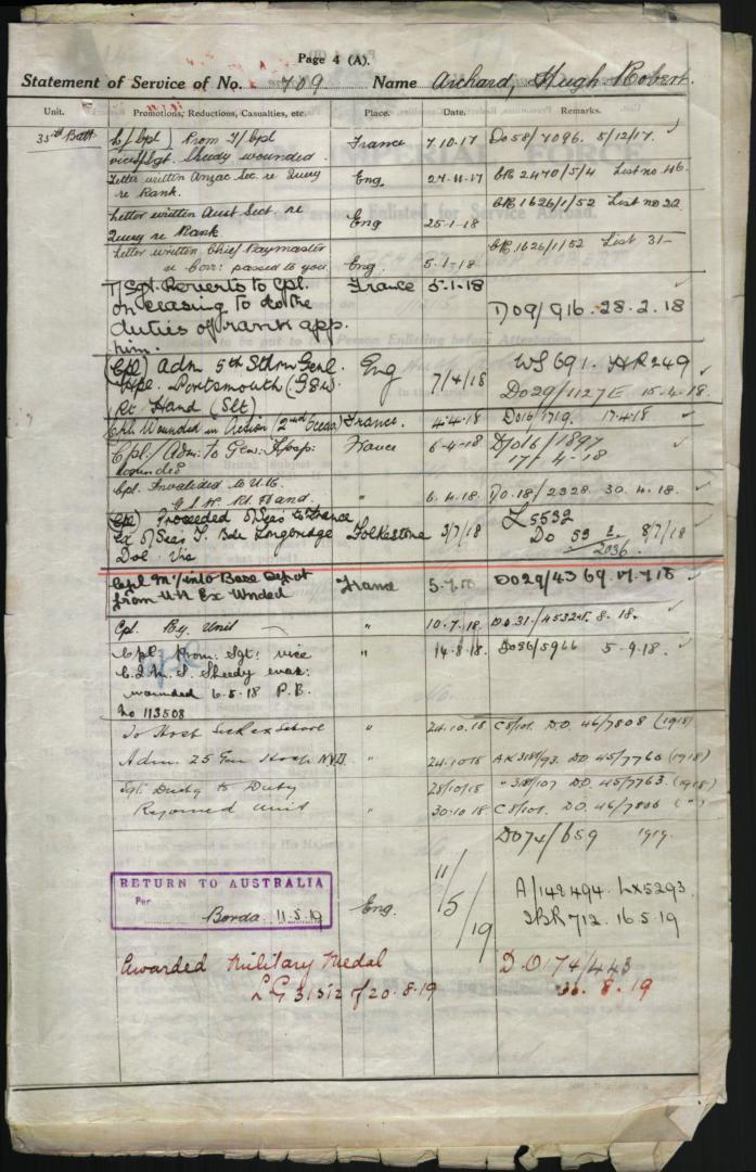 World War 1 Records