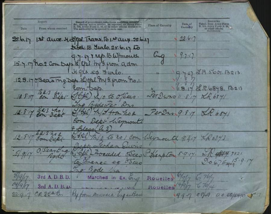 World War 1 Records