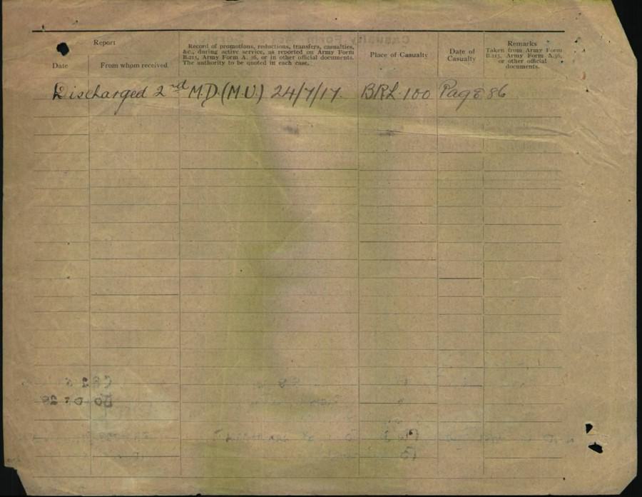 World War 1 Records