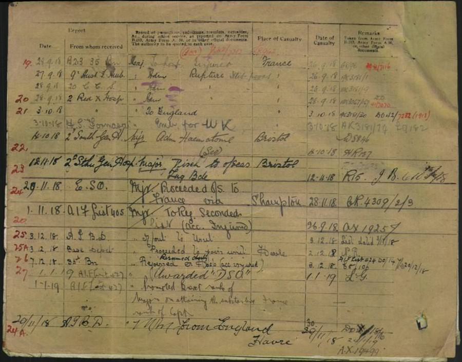 World War 1 Records