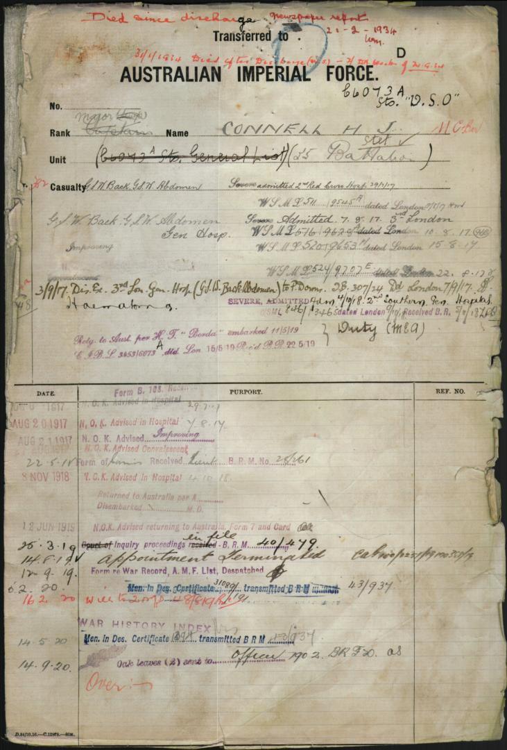 World War 1 Records