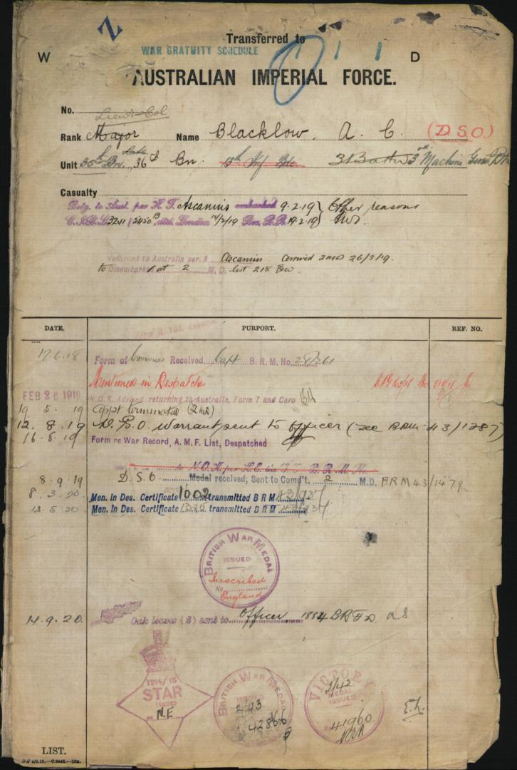 World War 1 Records