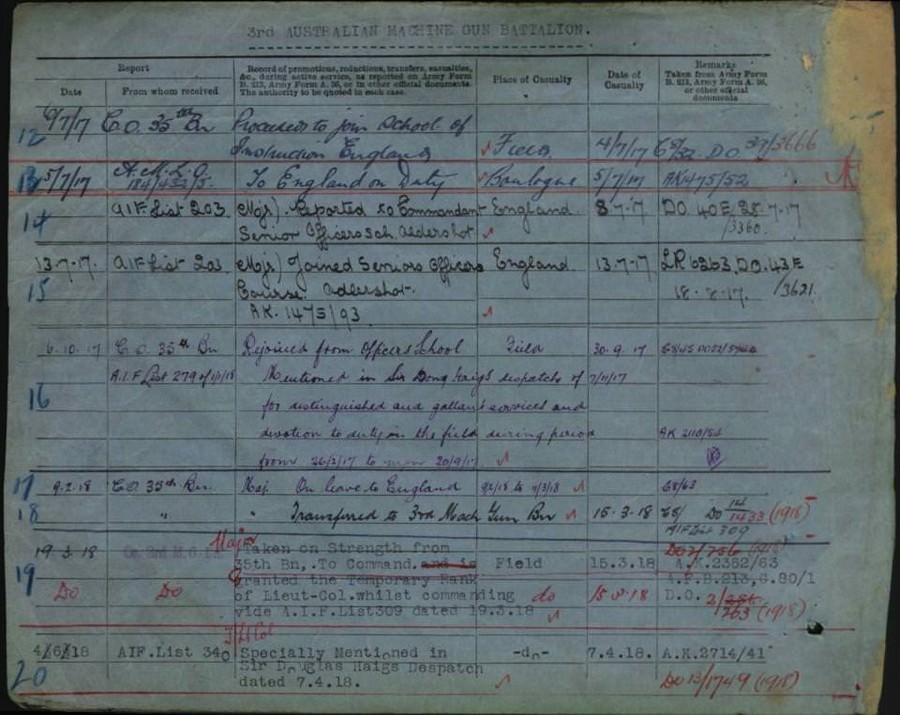 World War 1 Records