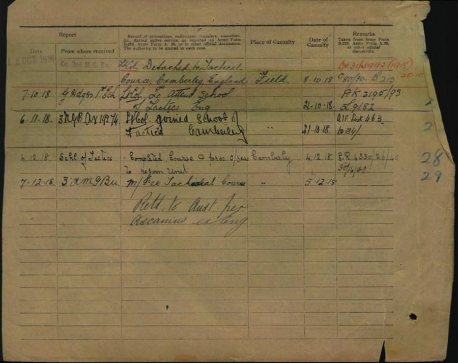 World War 1 Records