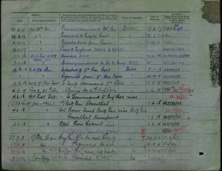 World War 1 Records