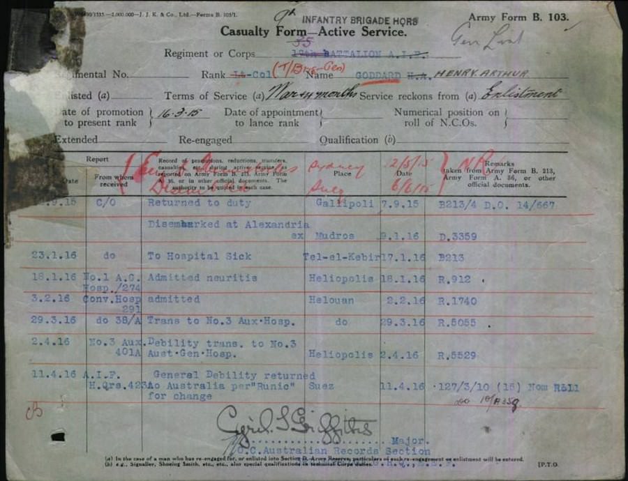 World War 1 Records