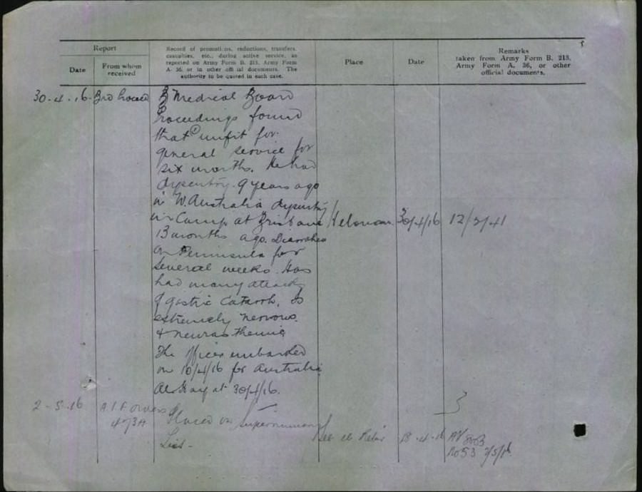 World War 1 Records