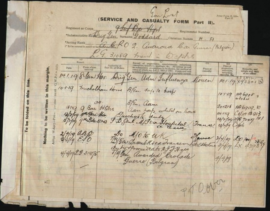 World War 1 Records