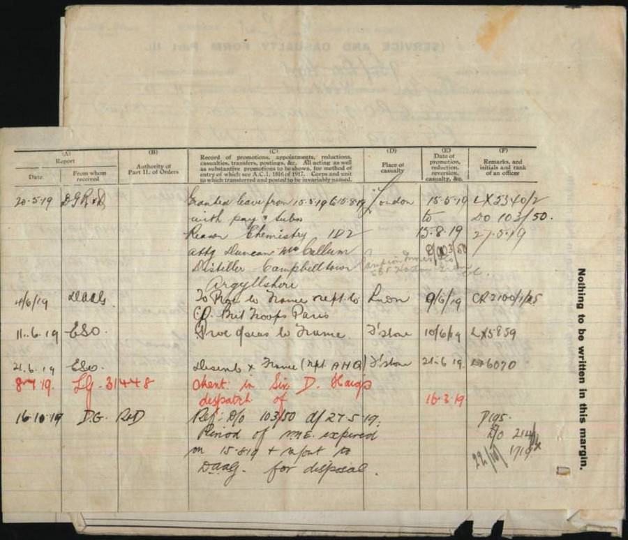 World War 1 Records