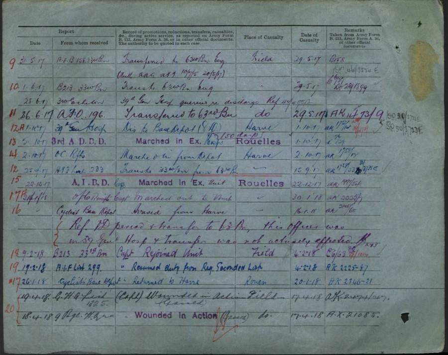 World War 1 Records