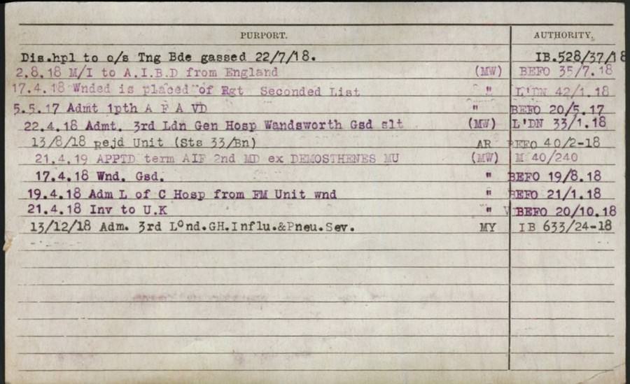 World War 1 Records