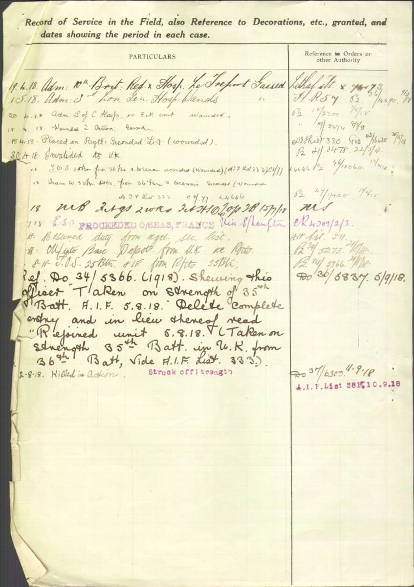 World War 1 Records