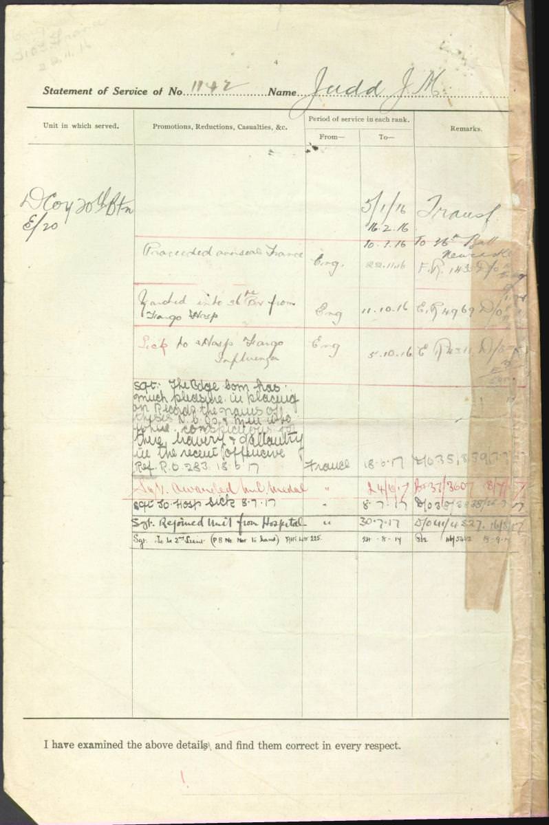 World War 1 Records