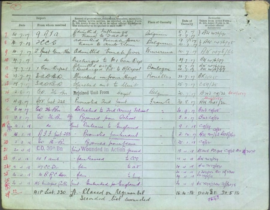 World War 1 Records