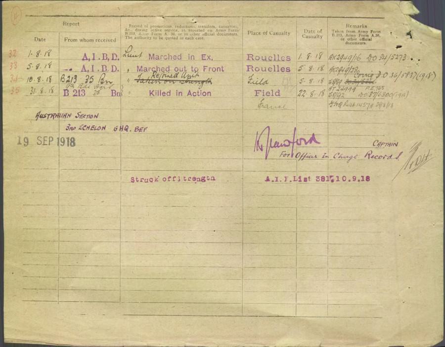 World War 1 Records