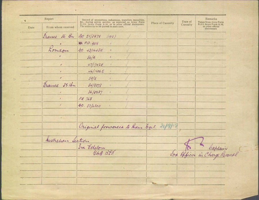 World War 1 Records