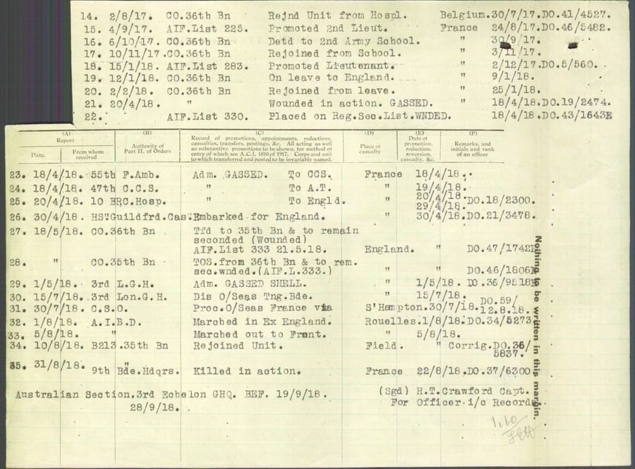 World War 1 Records