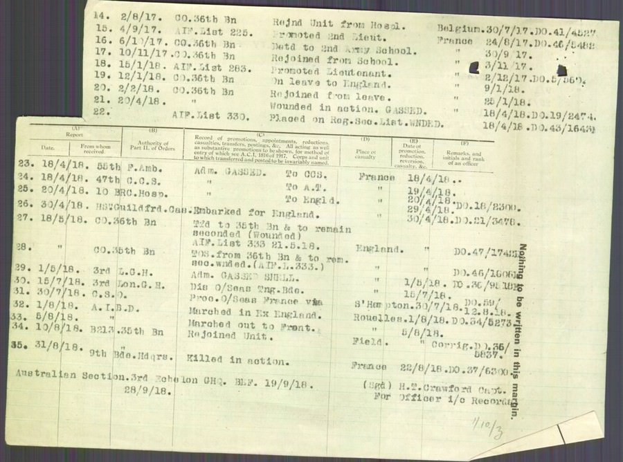 World War 1 Records