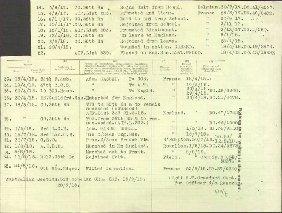 World War 1 Records